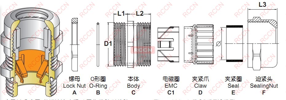 日成A-EMC防電磁金屬接頭