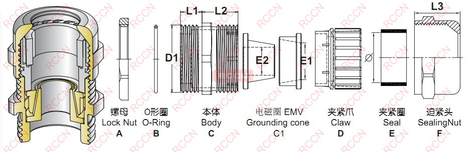 日成A-EMV防電磁金屬接頭