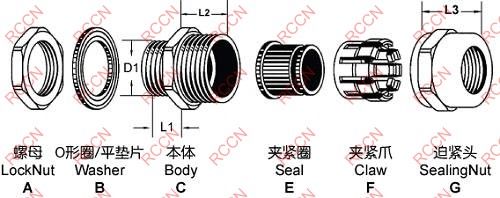 日成PGAL型加長金屬電纜防水接頭