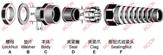 日成MGA-SR耐扭電纜接頭