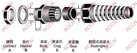 日成MGB-SR耐扭電纜接頭