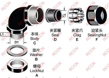 日成MGE型直角電纜接頭