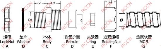 日成NBG型金屬軟管接頭