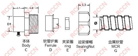 日成NBE型鎖緊式金屬軟管接頭