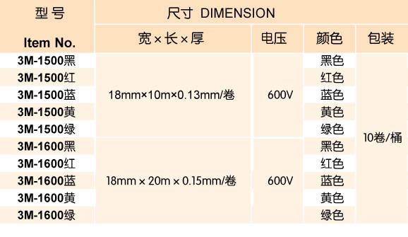 日成3M電工膠帶