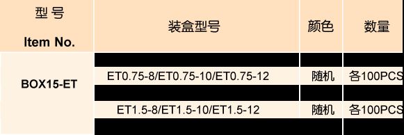日成接線端子盒套裝