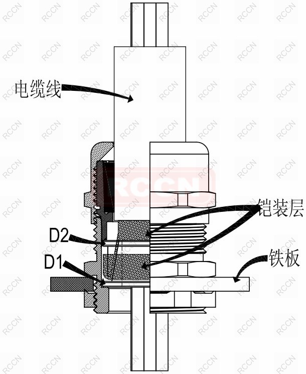 日成A-EMV防電磁金屬接頭