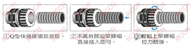 日成FN型快速軟管防水接頭